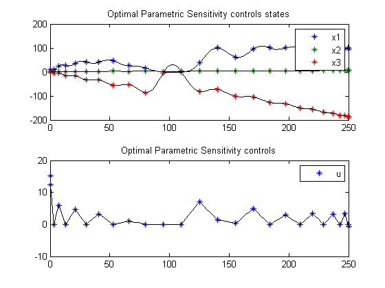 pngs/optimalParametricSensitivity_01.png