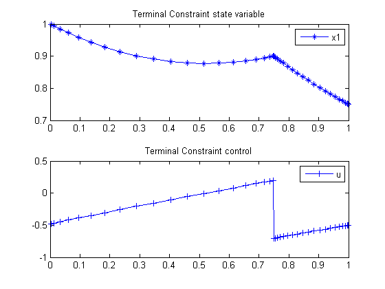 pngs/terminalConstraint2_01.png